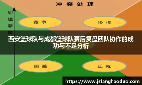 西安篮球队与成都篮球队赛后复盘团队协作的成功与不足分析